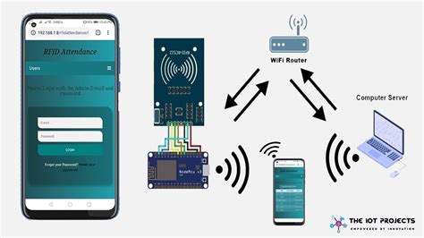 rfid based employee attendance tracking system|rfid based attendance system using 8051.